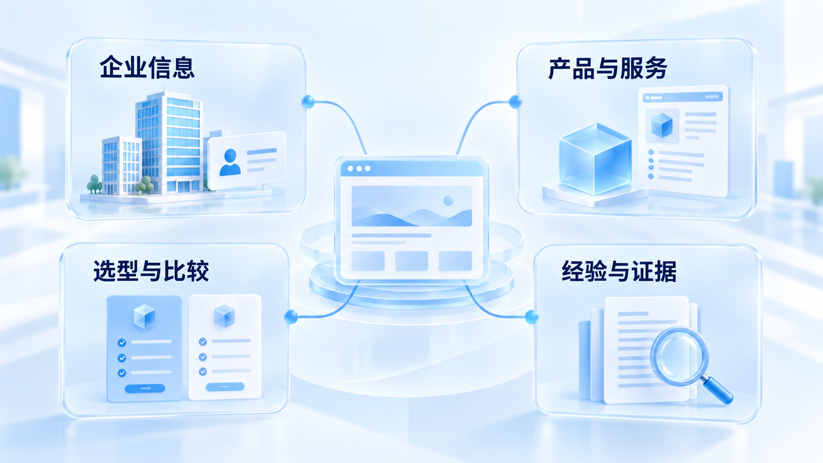 企业官网的四类内容：企业信息、产品与服务、选型与比较、经验与证据。AI 生成概念插画。