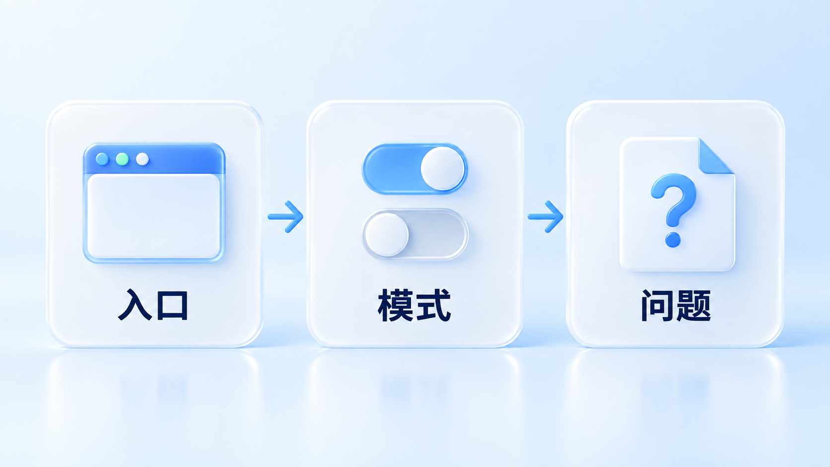 入口、模式和问题组成一次可复查的AI观察条件，概念示意